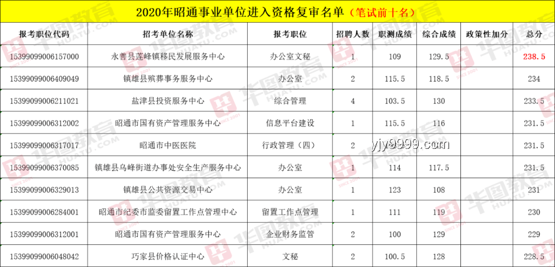 T1状态分析：能否与HLE一战？